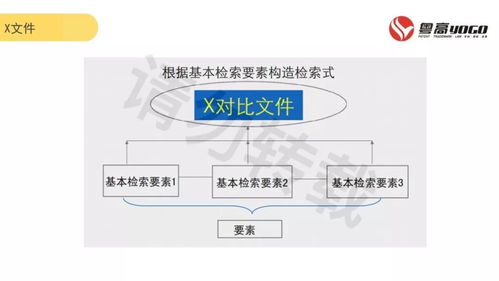 高效管理與有效保護 提升企業知識產權管理能力的咨詢之道